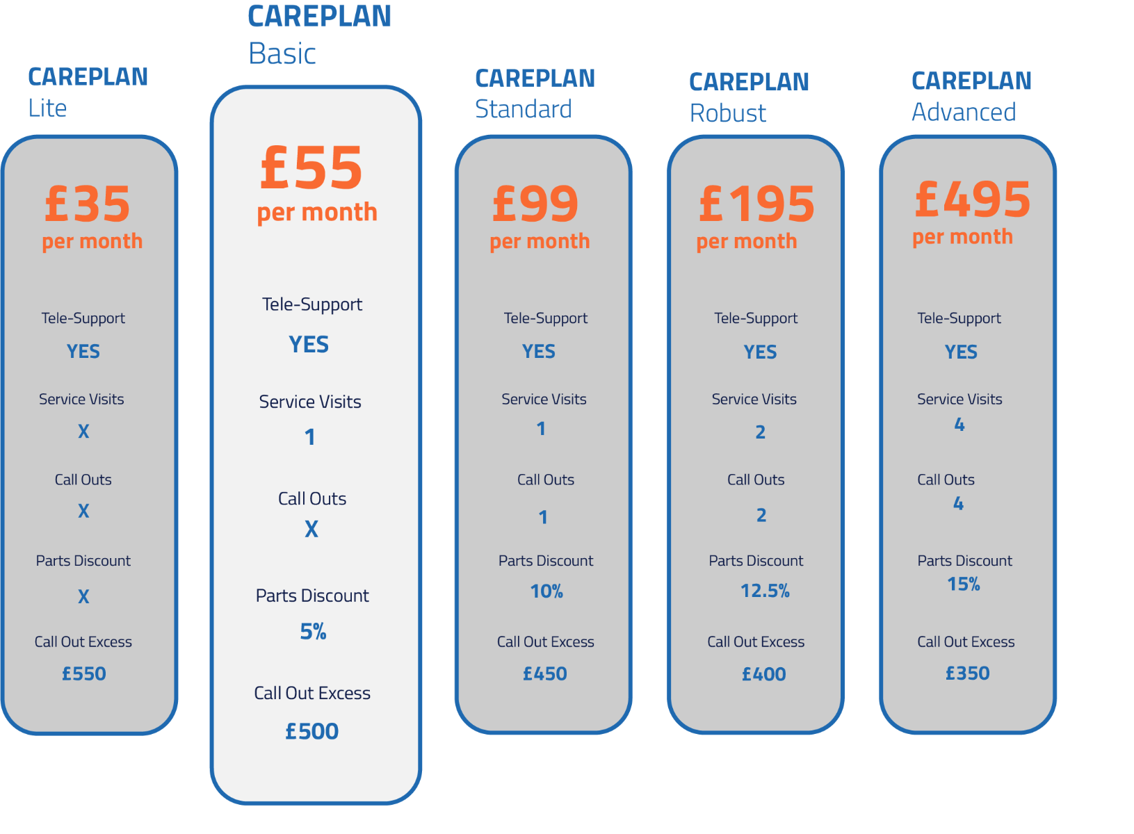 CAREPLAN Basic Service Subscription