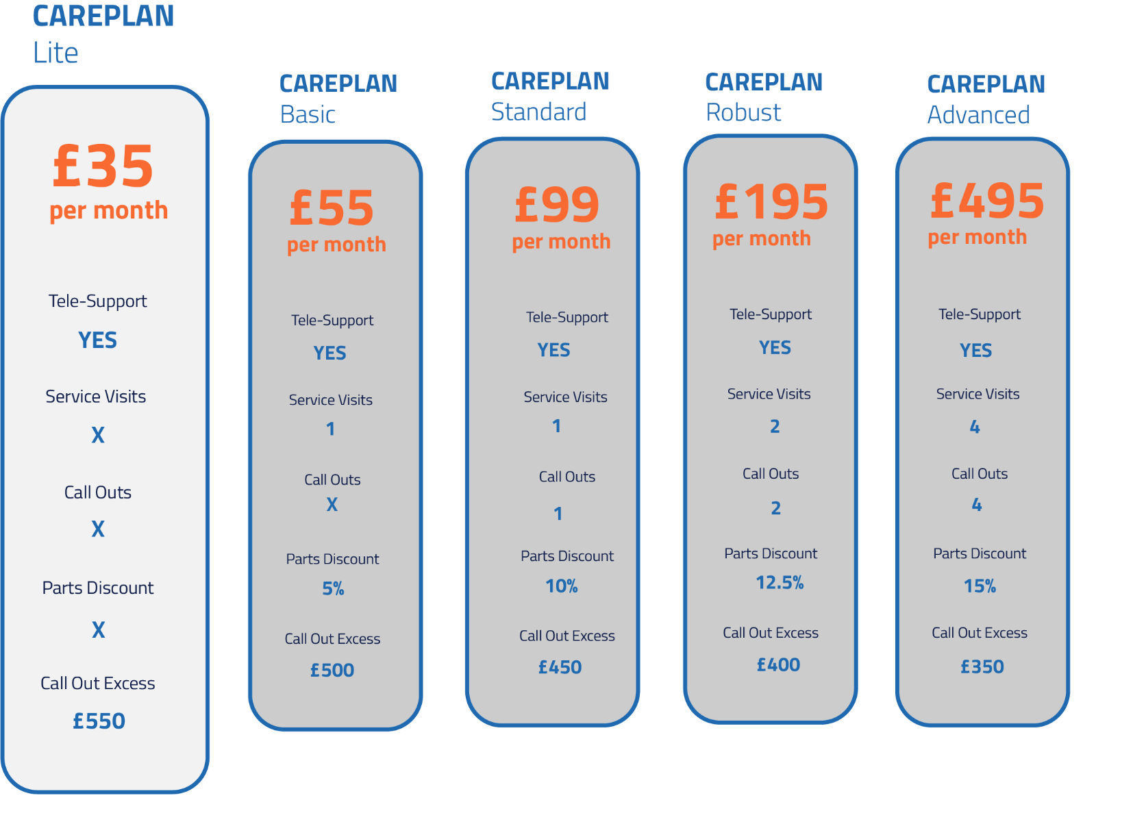 CAREPLAN Lite Service Subscription