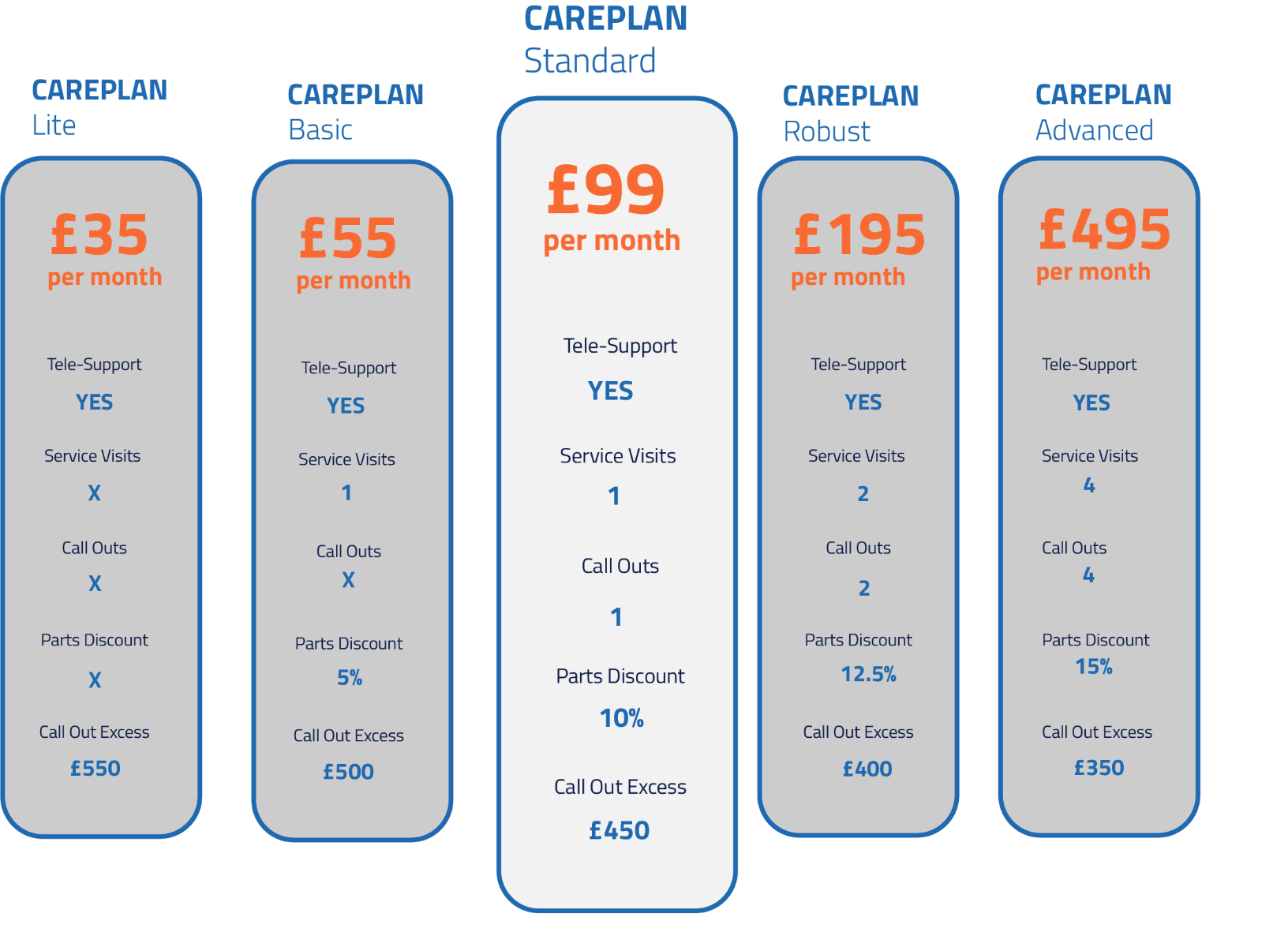 CAREPLAN Standard Service Subscription