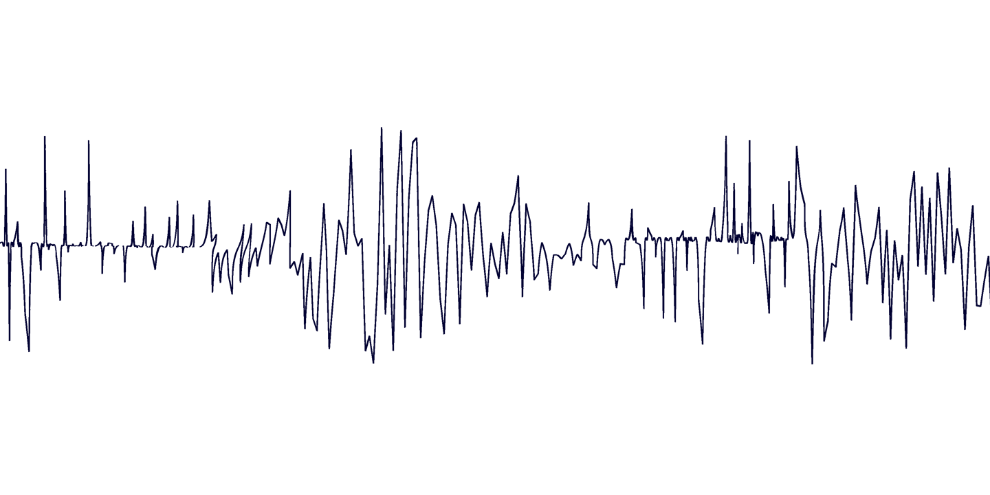 Free Decibel Test
